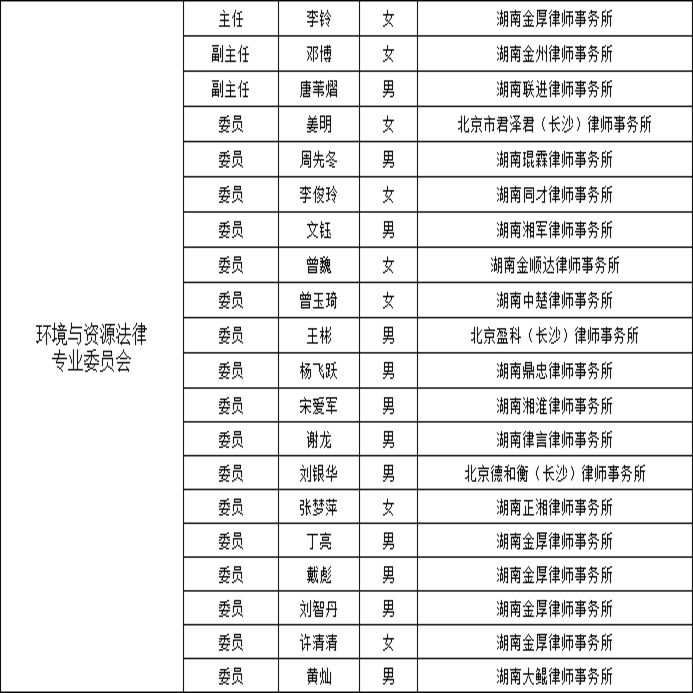 人口资源与环境委员会的职责_人口资源环境的关系图(2)